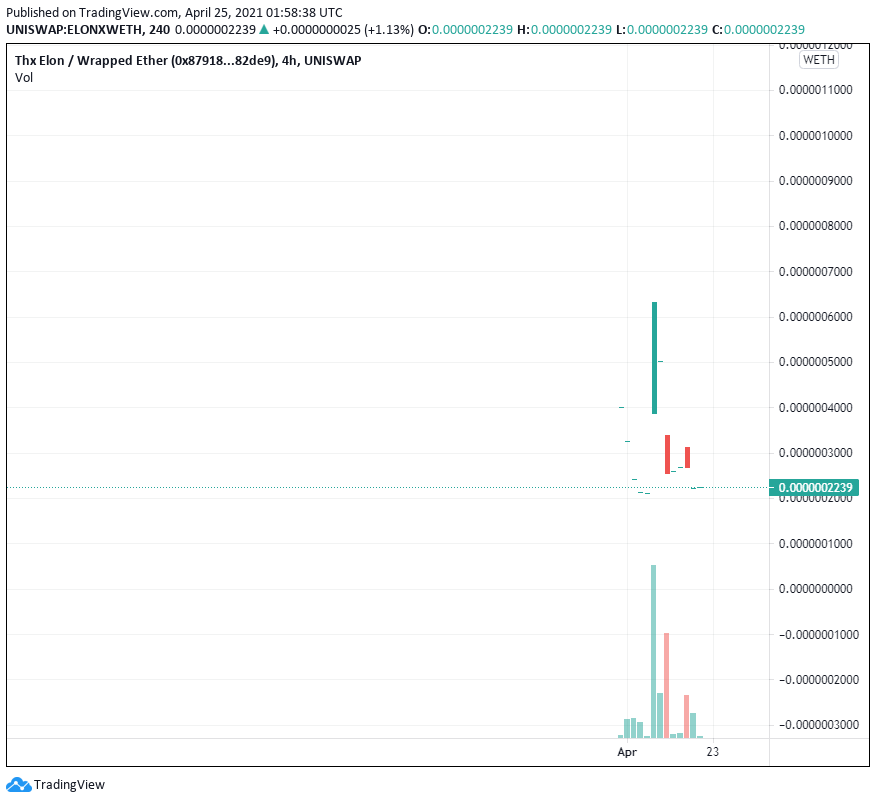 Những đồng Meme Coin mới xuất hiện với giá tăng khủng khiếp đang tạo FOMO thu hút người chơi kỷ lục