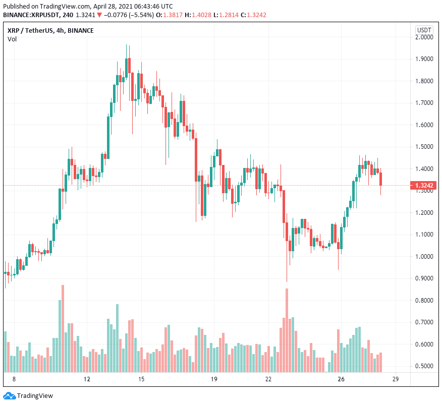 Đây là số XRP mà cựu CTO Ripple còn lại sau một đợt bán phá giá khác