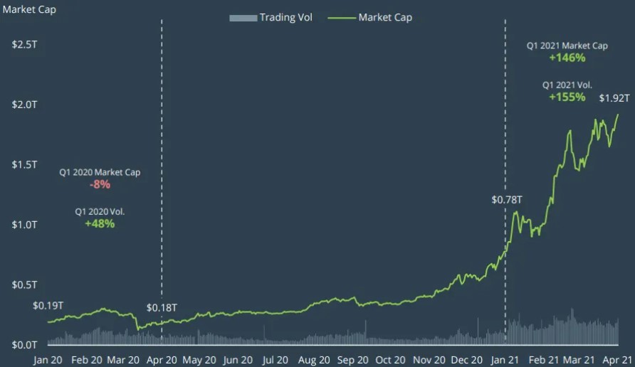 bnb