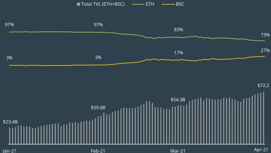 bnb