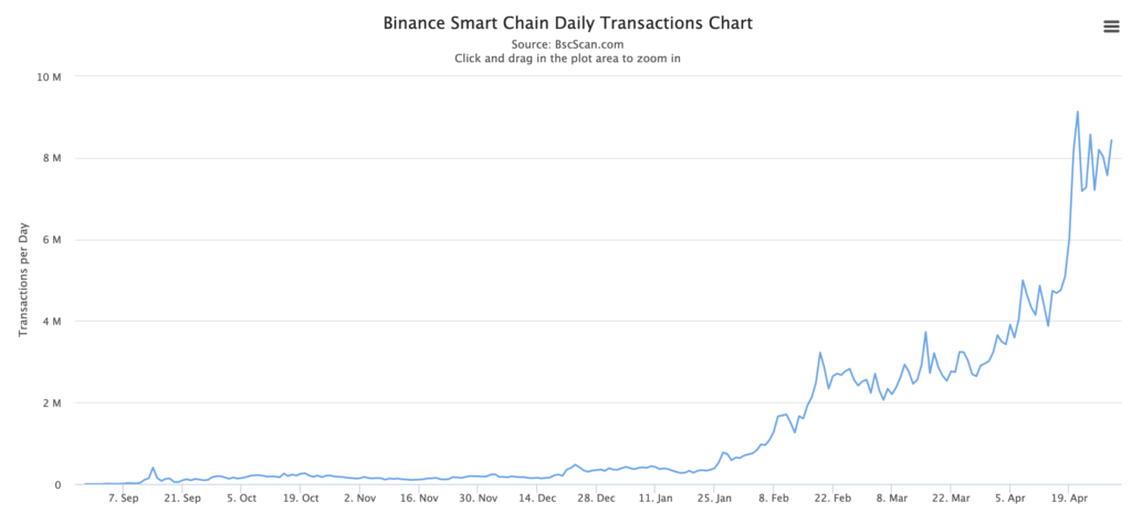 cac-so-lieu-on-chain-cho-thay-binance-coin-co-kha-nang-tang-gia-manh-hon-nua-trong-thoi-gian-toi