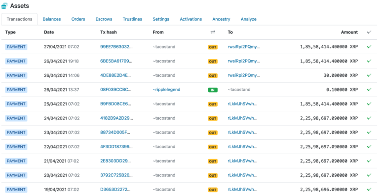 Đây là số XRP mà cựu CTO Ripple còn lại sau một đợt bán phá giá khác