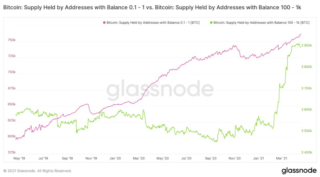 Anthony Pompliano cho biết Bitcoin đang chạm đáy khi các chỉ số on-chain phát ra tín hiệu tăng giá