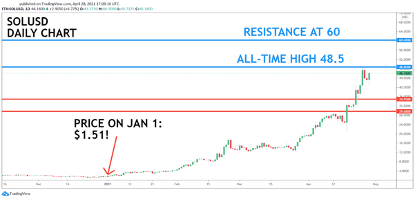 altcoin