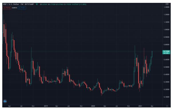 tin-van-crypto-05-04