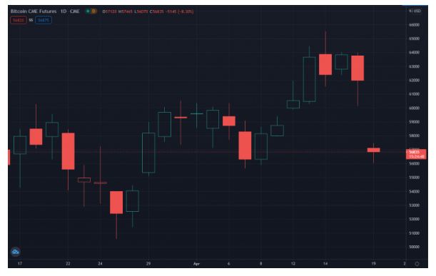 tin-van-crypto-19-04