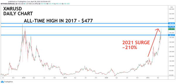 altcoin