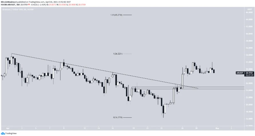 altcoin