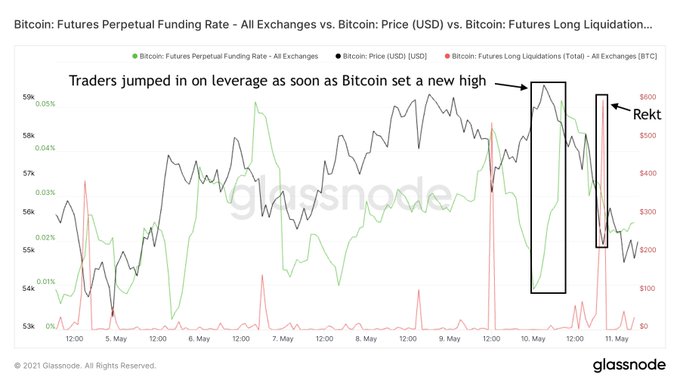 Bitcoin dieu chinh 2