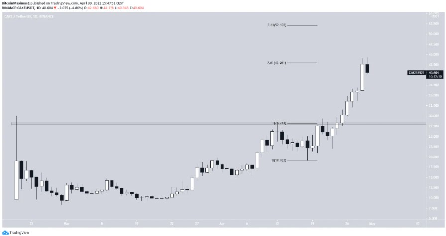 altcoin