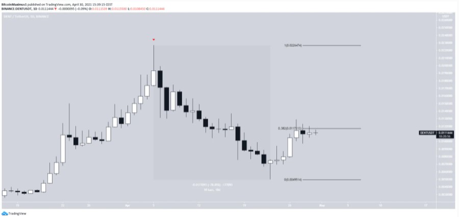 altcoin