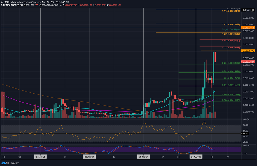 EOS