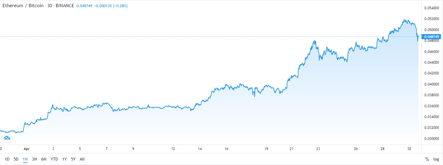ETH 