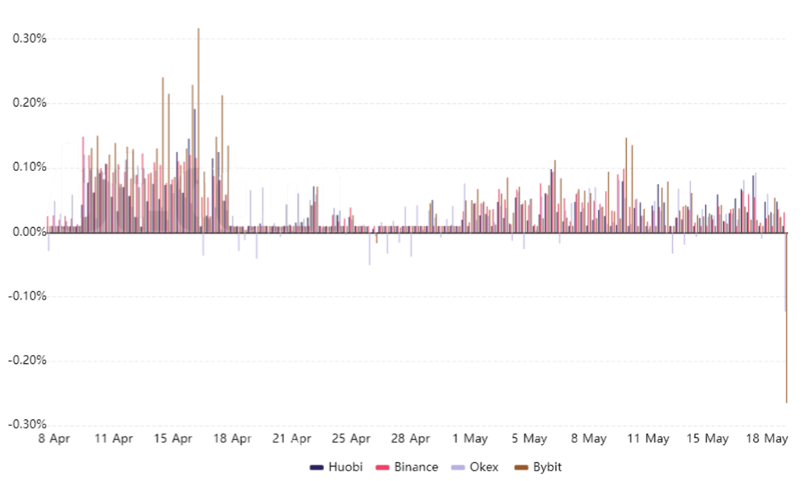 3 lý do chính cho thấy 30.000 đô la có thể là mức đáy thấp nhất đối với Bitcoin