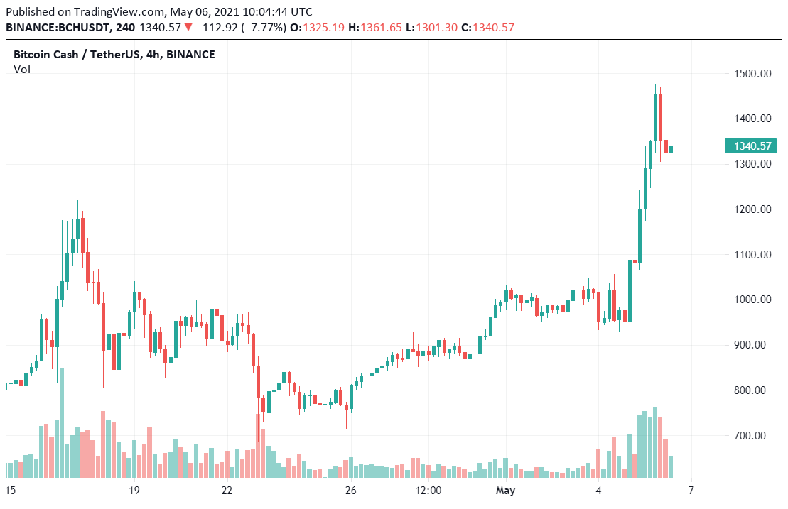 Gia Bitcoin Cash 2
