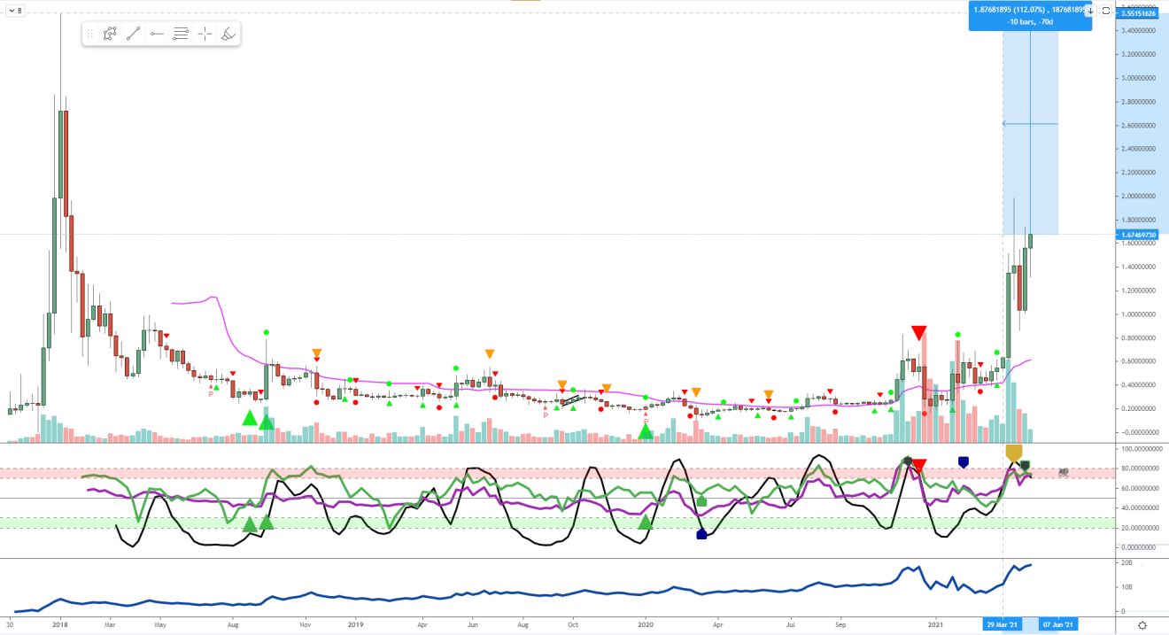 Gia XRP 2