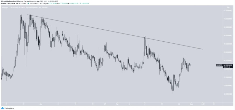 VGX coin