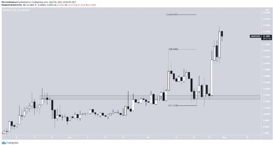 altcoin