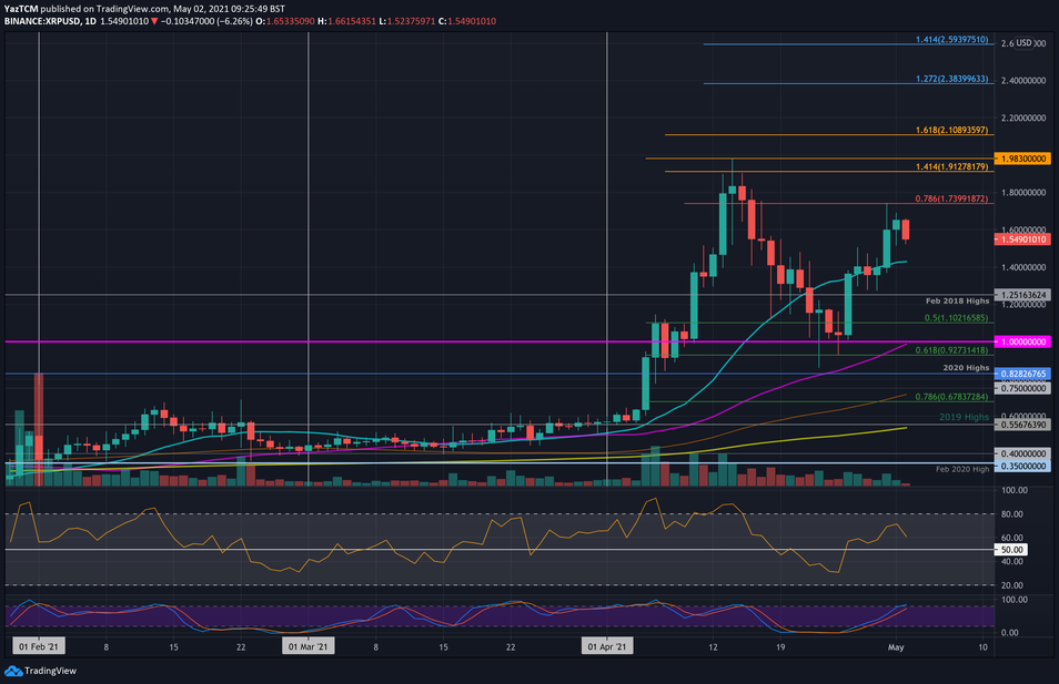 XRP 1