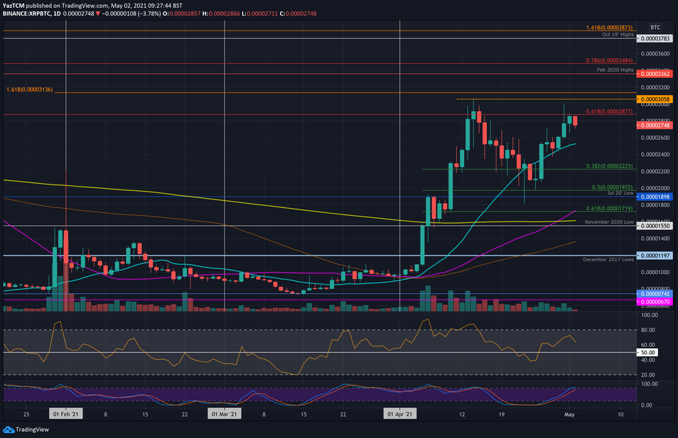 XRP 1