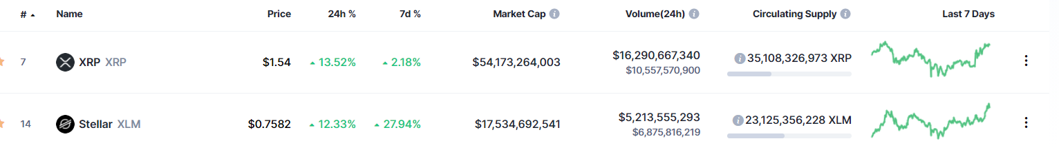 XRP Stellar 2
