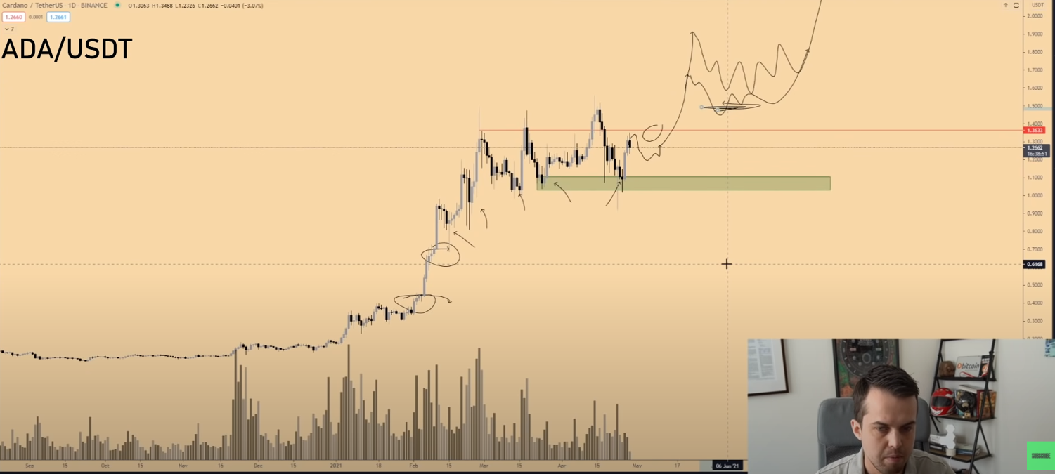 altcoin tiem nang 1.2