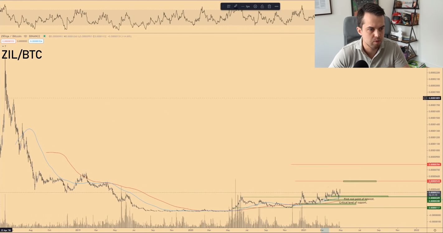 altcoin tiem nang Zil