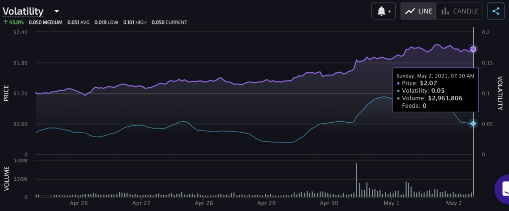 Tại sao các trader có thể mong đợi hành động giá này từ MATIC, AAVE và ALPHA?