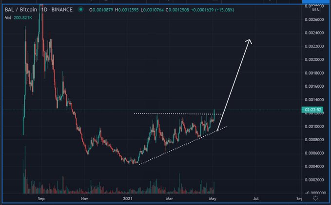 Nhà phân tích hàng đầu tiết lộ các mục tiêu tăng giá cho 3 altcoin DeFi