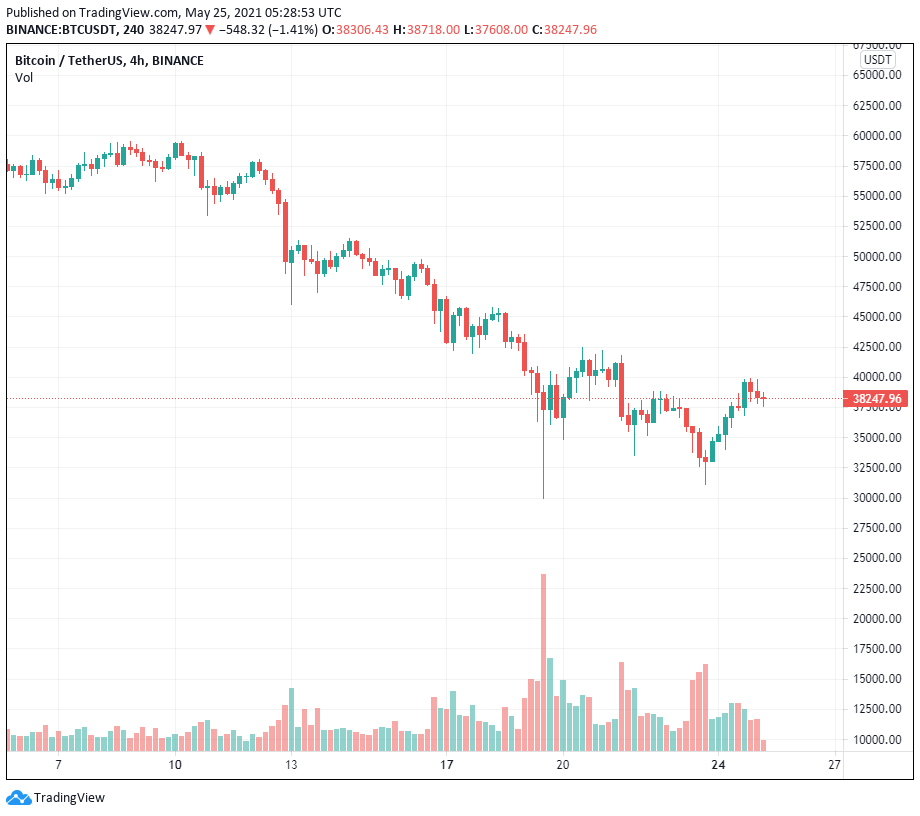 Ngân hàng Trung ương Châu Âu xuất bản báo cáo rủi ro về Bitcoin, so sánh tiền điện tử với hội chứng hoa Tulip