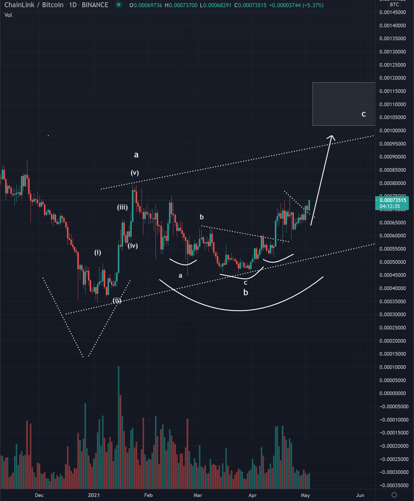 Nhà phân tích hàng đầu tiết lộ các mục tiêu tăng giá cho 3 altcoin DeFi