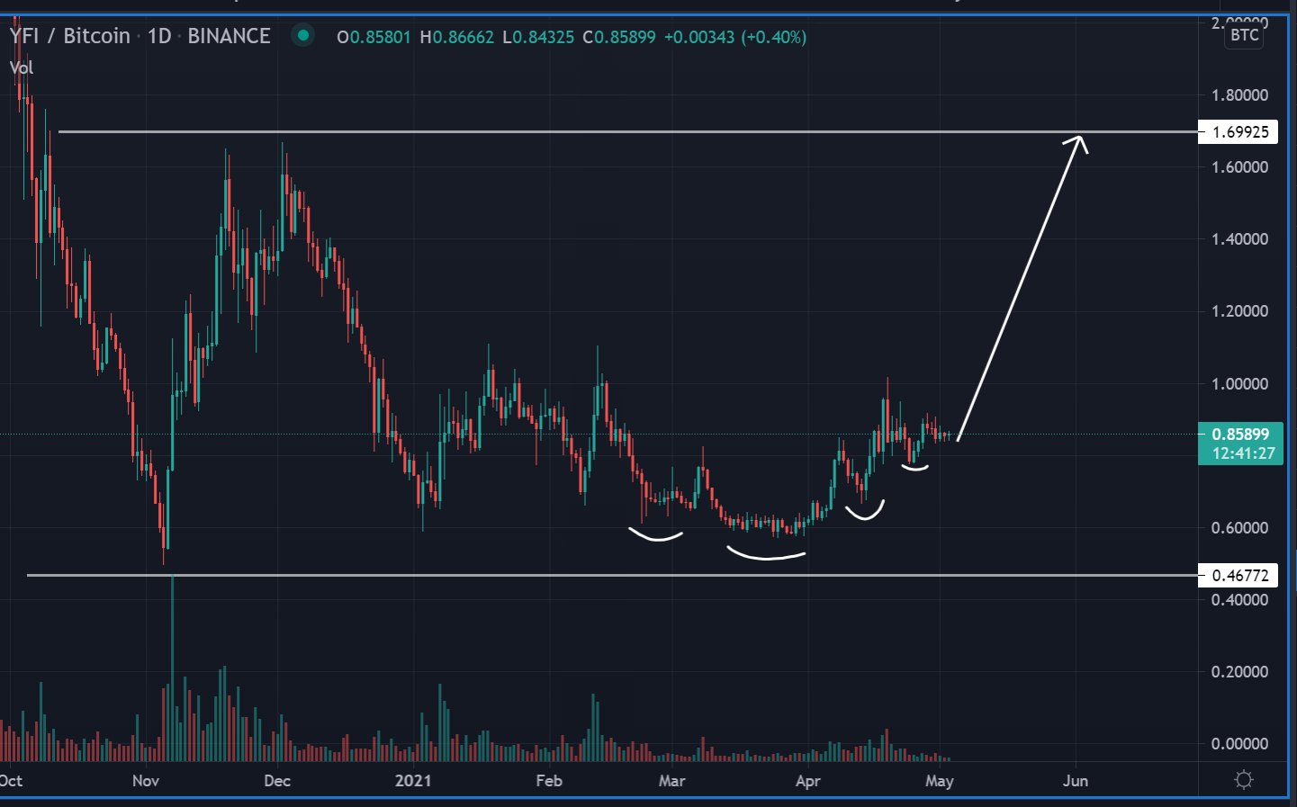 Nhà phân tích hàng đầu tiết lộ các mục tiêu tăng giá cho 3 altcoin DeFi