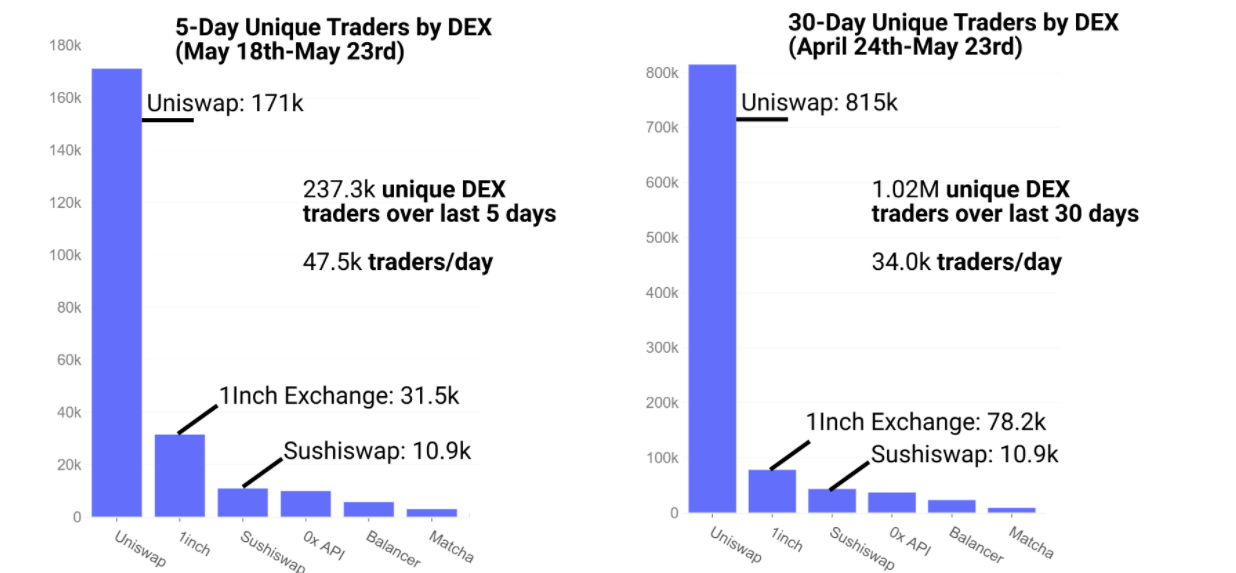 Nhà phân tích cho biết DeFi và stablecoin được giữ vững khi thị trường tiền điện tử sụp đổ
