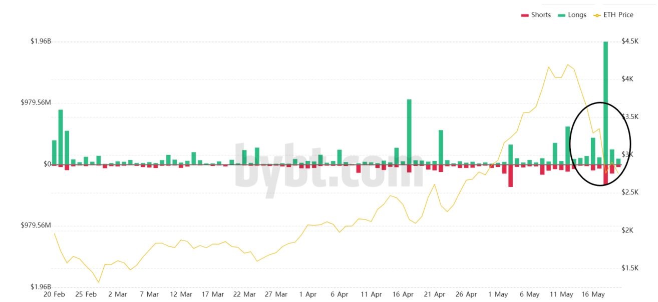 eth