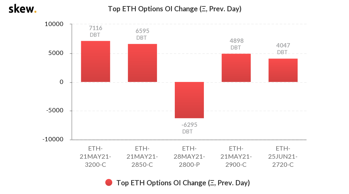 eth