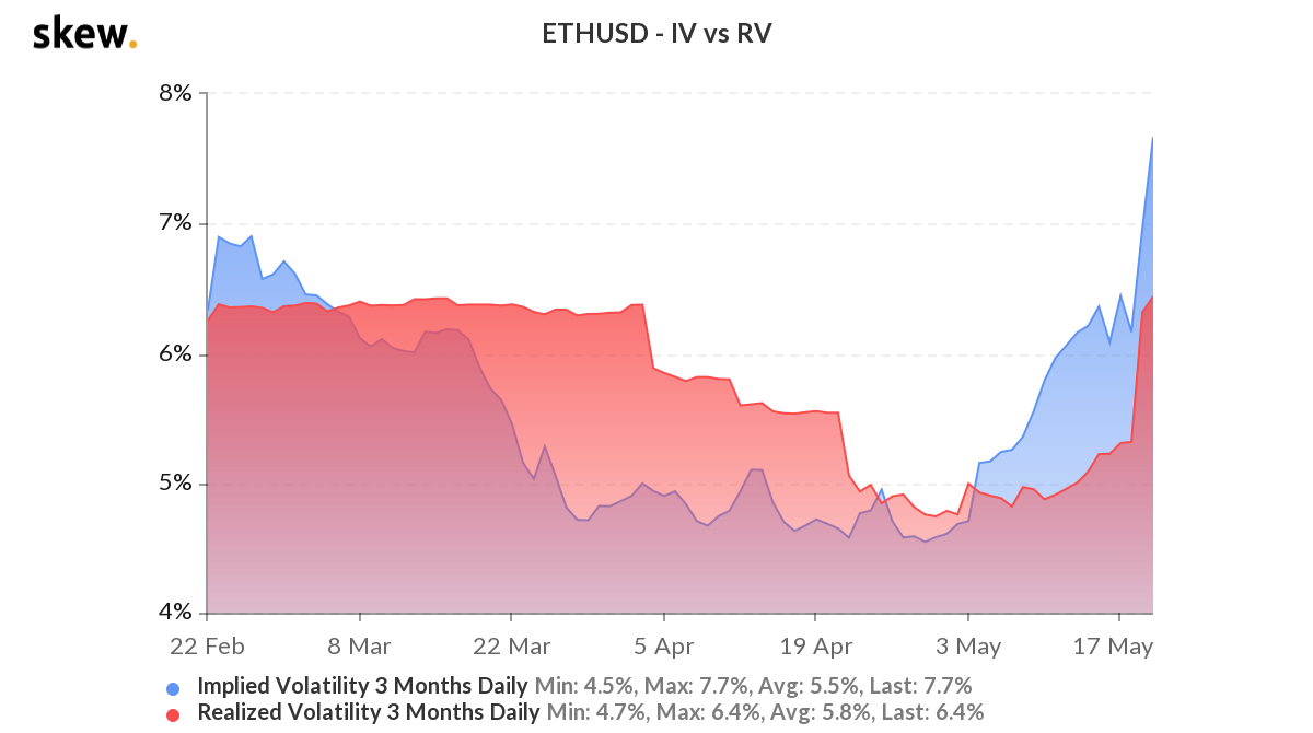 eth