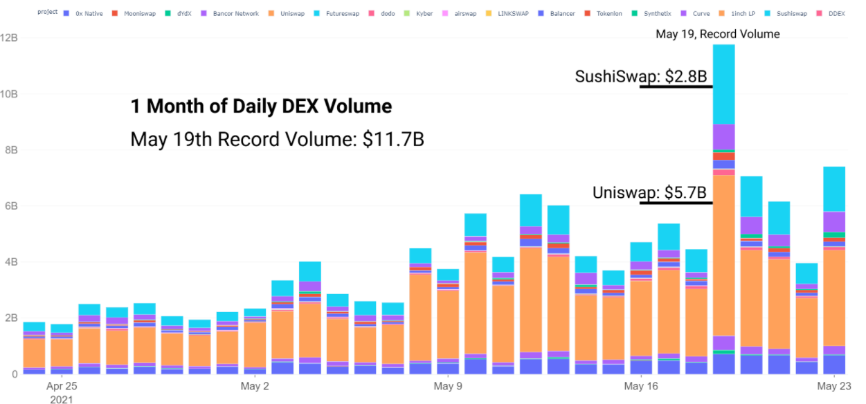Nhà phân tích cho biết DeFi và stablecoin được giữ vững khi thị trường tiền điện tử sụp đổ
