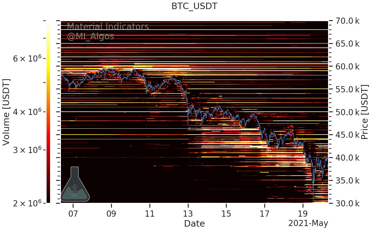 Tại sao giá Bitcoin tăng trở lại lên 40.000 đô la không phải là bất cứ điều gì khác ngoài một “cú nảy mèo chết”