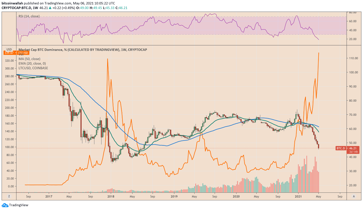 ltc
