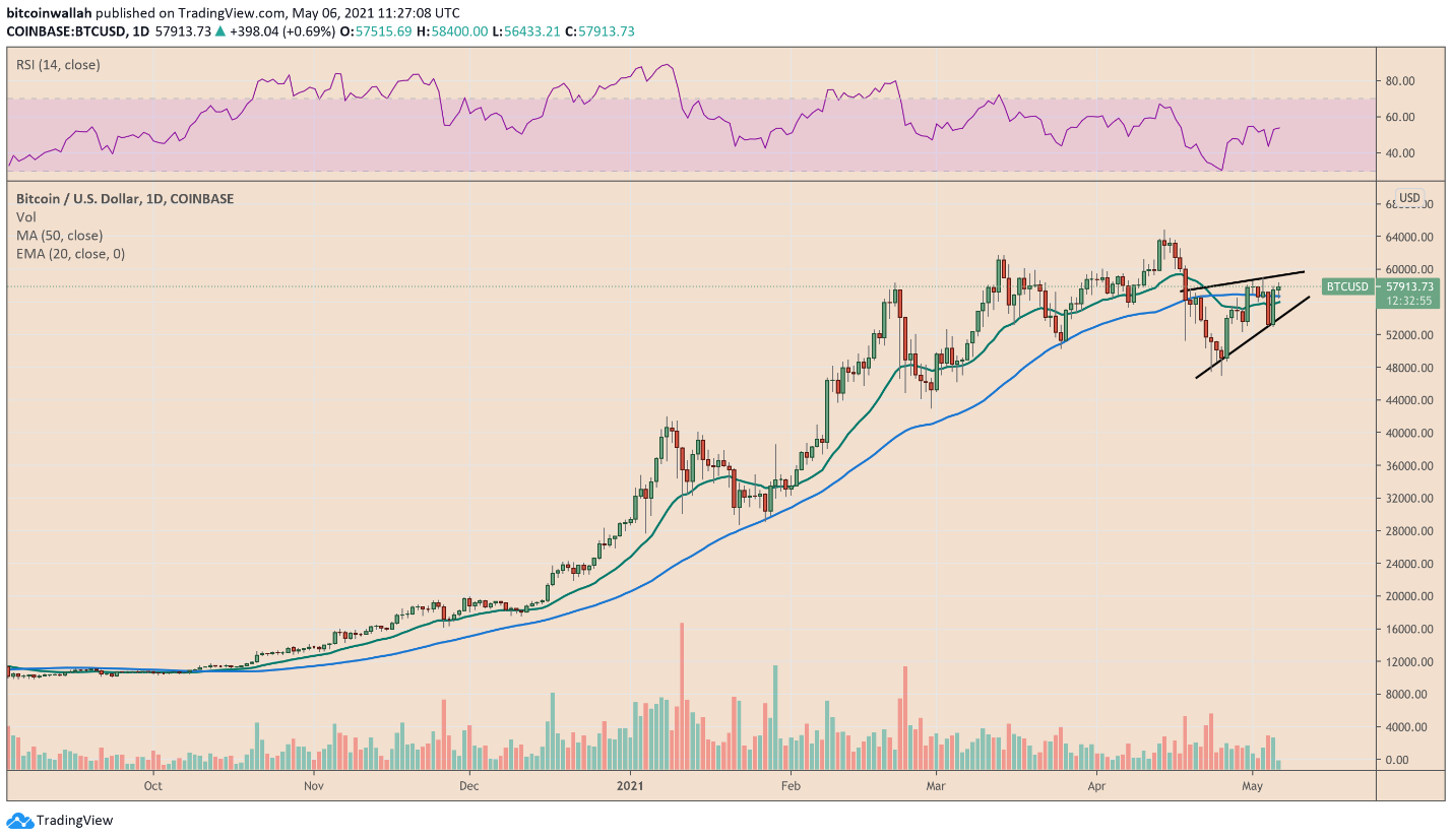ltc