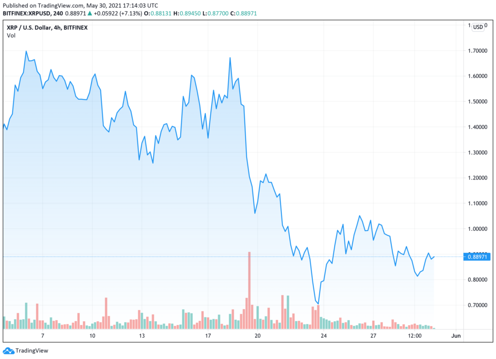 ripple-ghi-mot-ban-thang-khi-tham-phan-phu-nhan-quyen-truy-cap-cua-sec-vao-tu-van-phap-ly-cua-cong-ty
