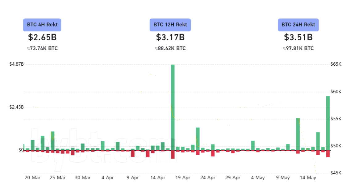 3 lý do chính cho thấy 30.000 đô la có thể là mức đáy thấp nhất đối với Bitcoin