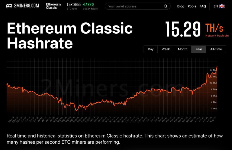 tin-van-crypto-04-05