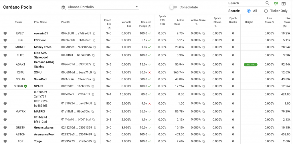 50000-dia-chi-staking-moi-vua-duoc-them-vao-du-an-cardano-chi-trong-ba-tuan