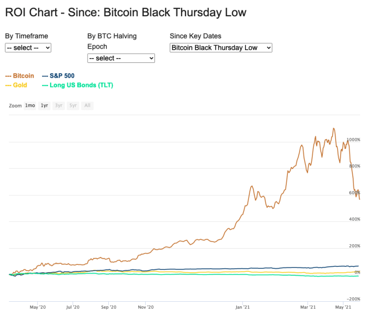 bitcoin