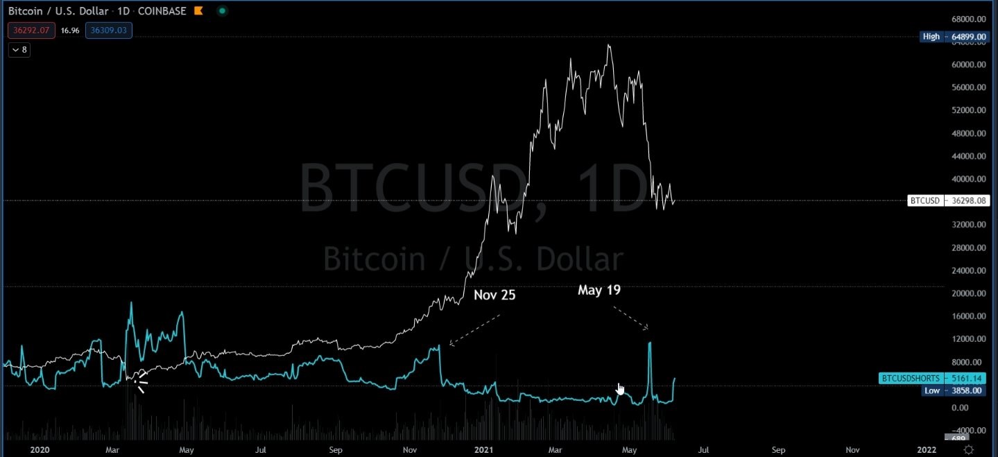 Bitcoin 1