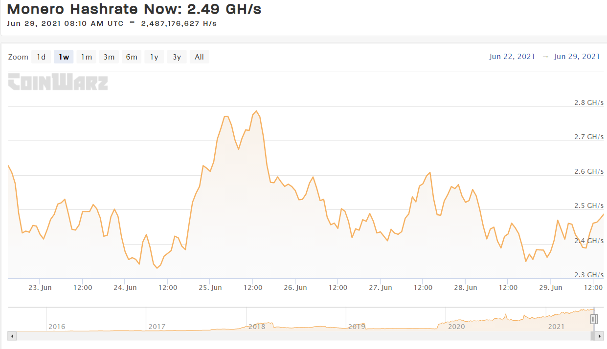 Hash rate XMR