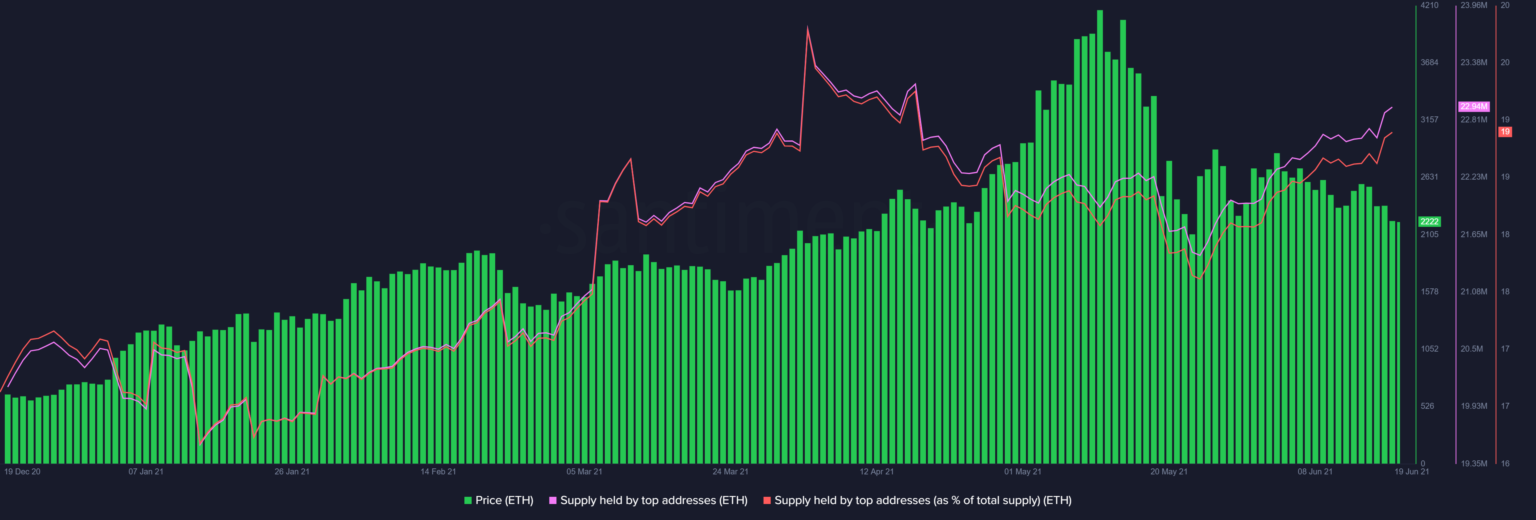 Những người chơi trên thị trường Ethereum, Chainlink, Binance Coin này đang làm gì
