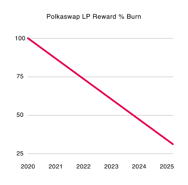 Polkaswap 