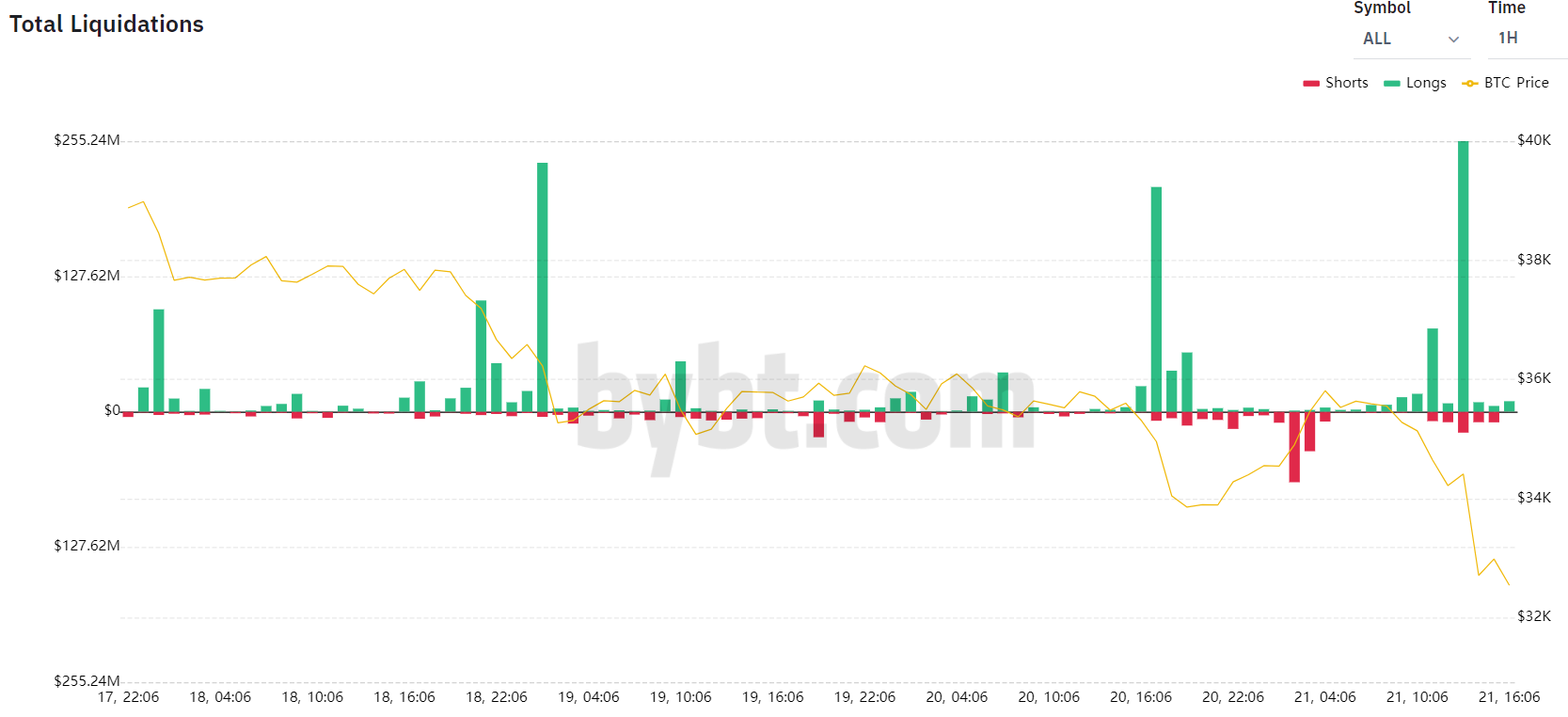 Tien dien tu thanh ly